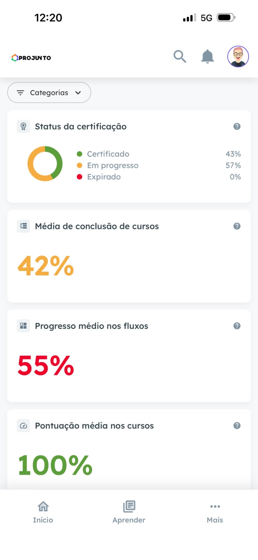 Tela real de progresso da gestão no celular